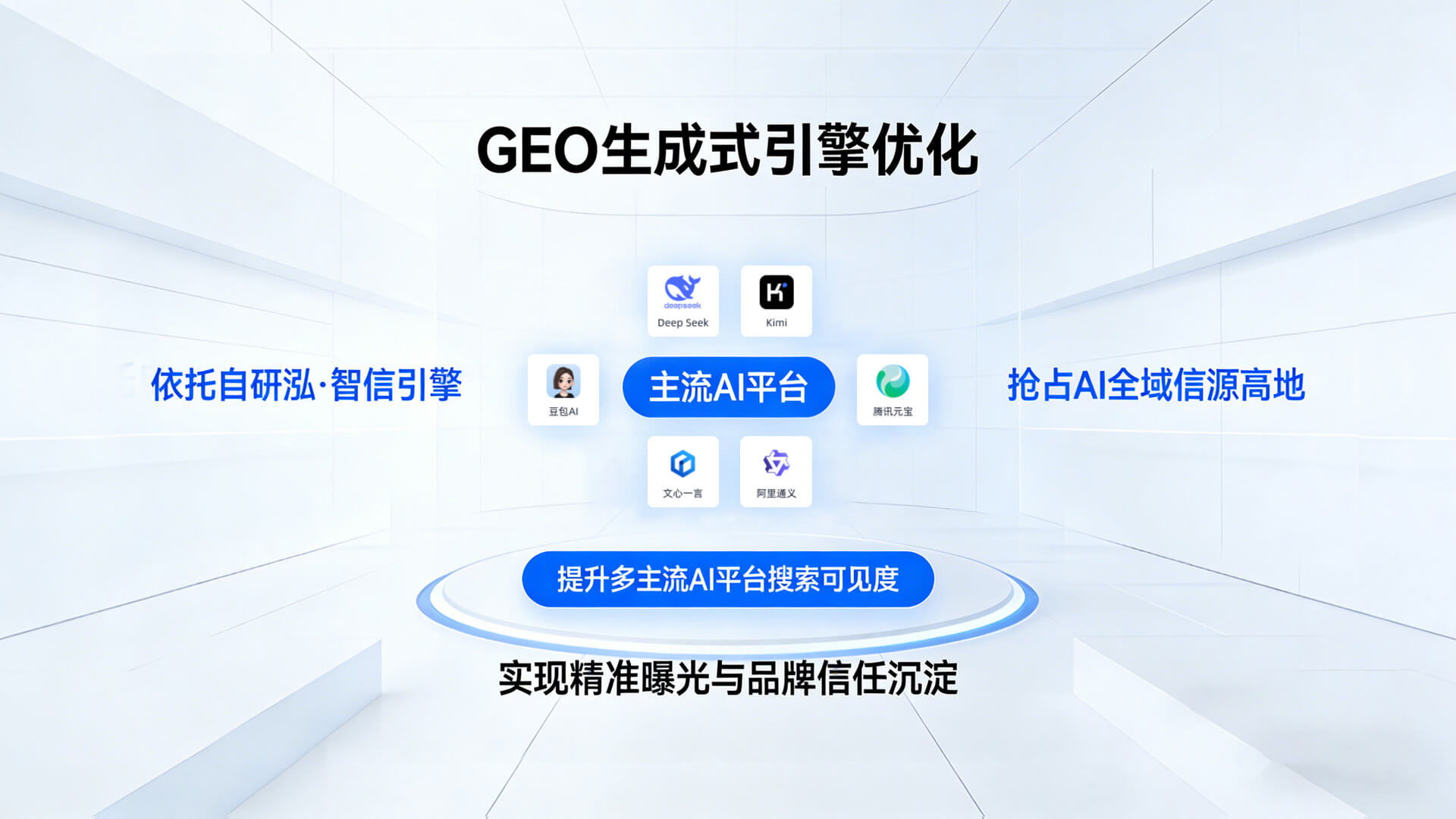 GEO生成式引擎优化